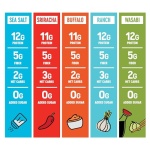 The Only Bean High Protein Snacks, Healthy Office Snacks, Healthy Snacks for Adults and Kids for Lunch, Vegan, Low Carb & Gluten Free - Edamame Beans Snack, Variety Pack - 0.9oz (Pack of 45) - Image 4
